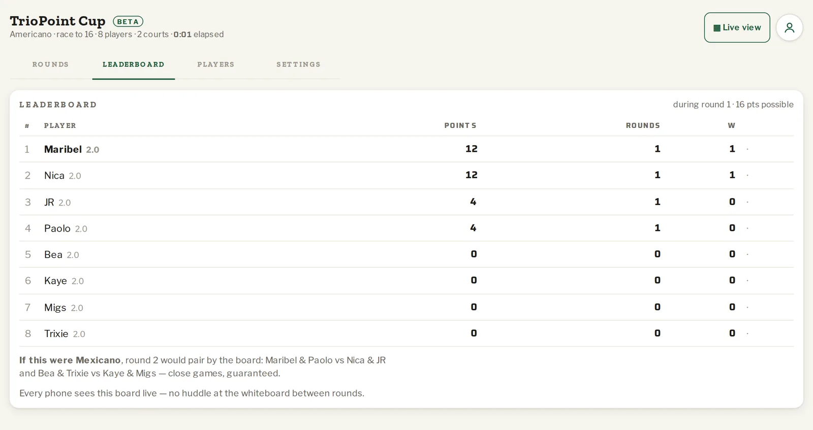 The tournament leaderboard